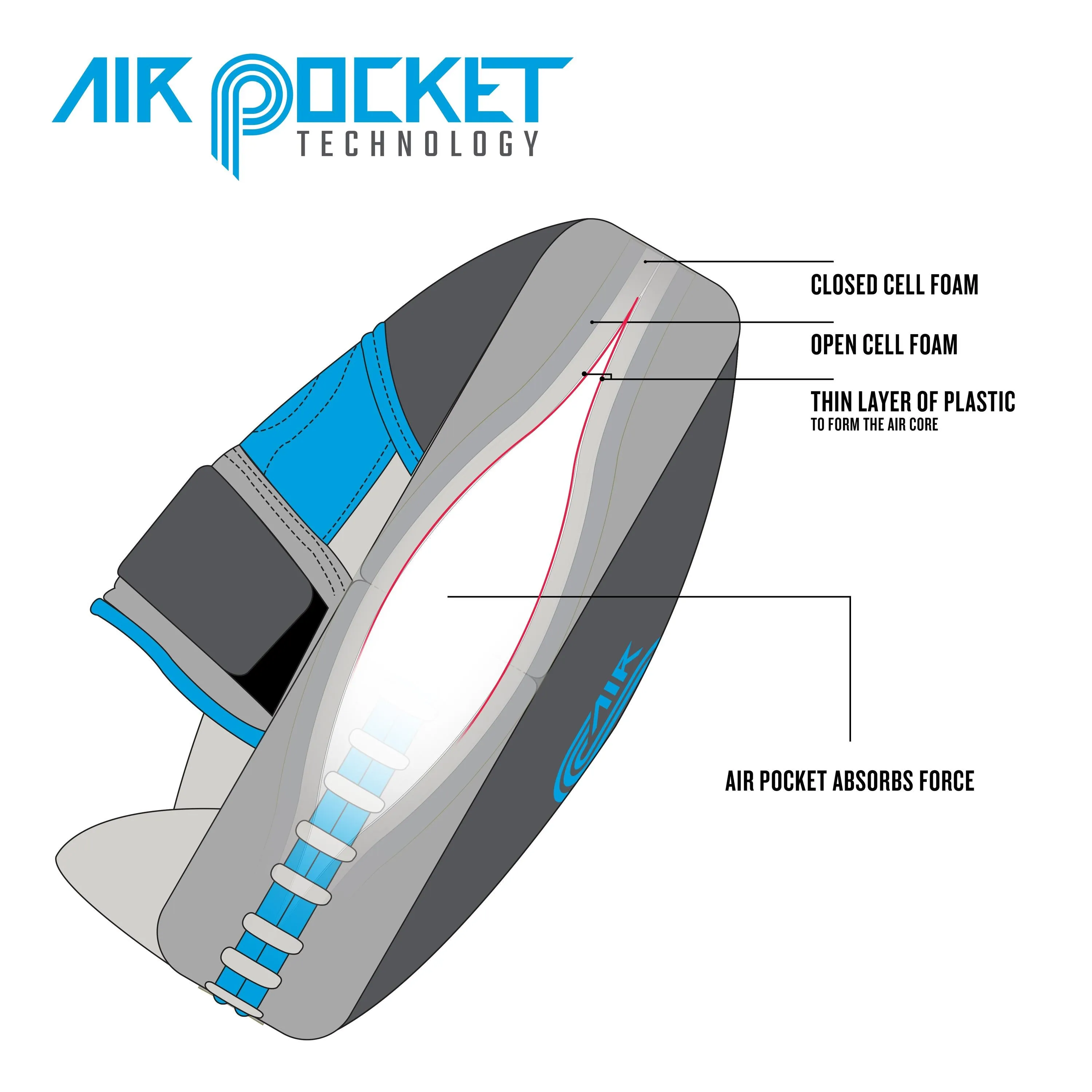 TITLE Boxing Air Pocket Technology Punch Mitts